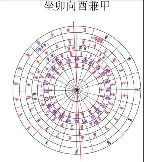 坐酉向卯|座向與居家規劃 